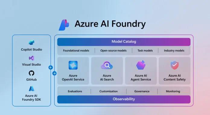 Azure AI Foundry platform